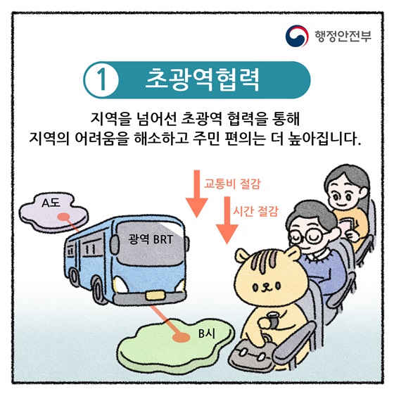 1. 초광역협력