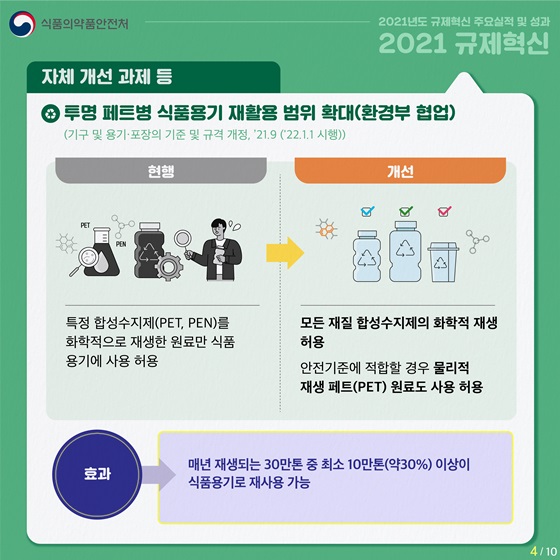 투명 페트병 식품용기 재활용 범위 확대(환경부 협업)