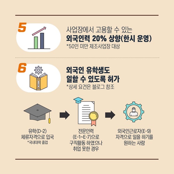 사업장에서 고용할 수 있는 외국인력 20% 상향(한시 운영)