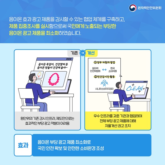 음이온 부당 광고 제품 최소화로 국민 안전 확보 및 안전한 소비환경 조성