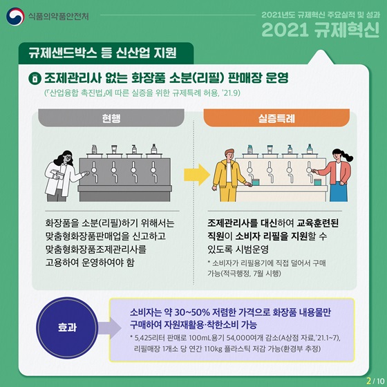 조제관리사 없는 화장품 소분(리필) 판매장 운영