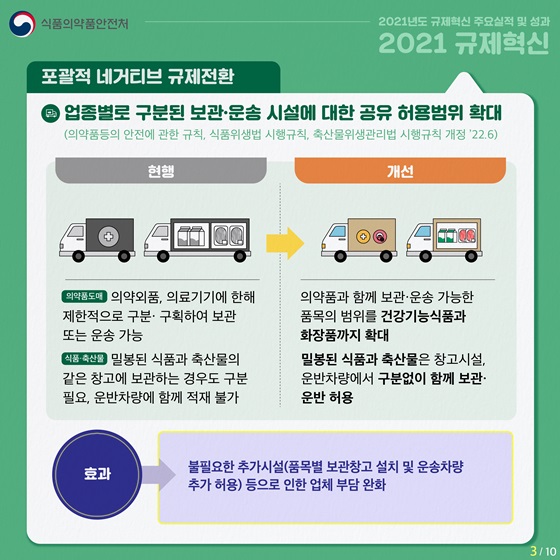 업종별로 구분된 보관·운송 시설에 대한 공유 허용범위 확대