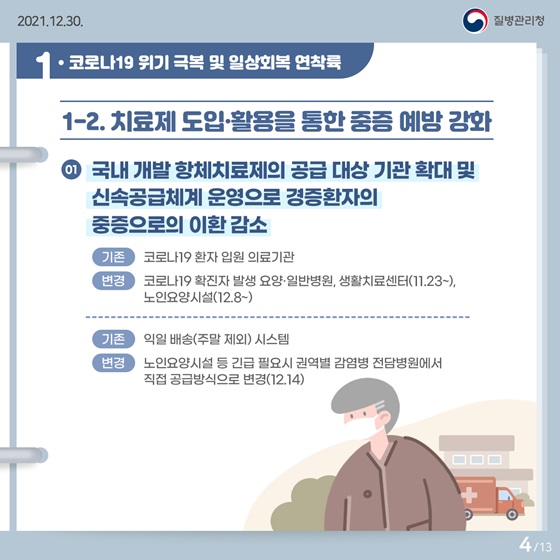 치료제 도입·활용을 통한 중증 예방 강화