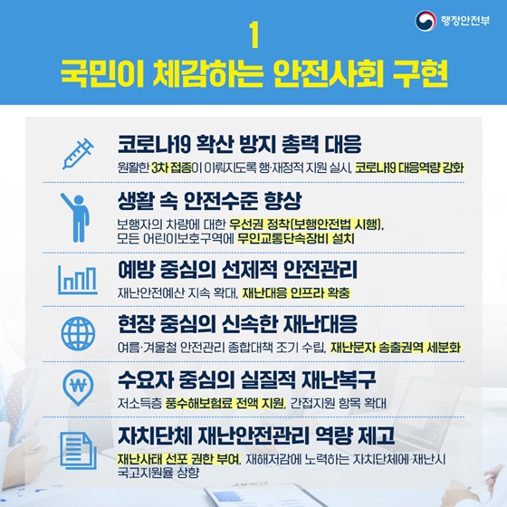 1. 국민이 체감하는 안전사회 구현