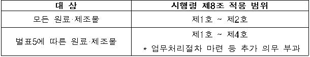모든 원료·제조물은 시행령 제8조 적용 범위가 제1호 ~ 제2호, 별표5에 따른 원료·제조물은 제1호 ~ 제4호이다.