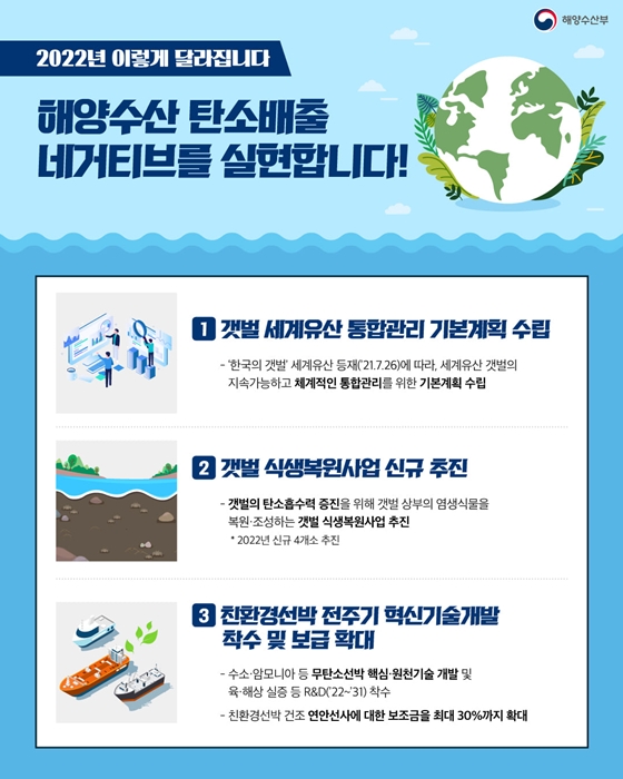 2022년 해양수산분야 이렇게 달라집니다