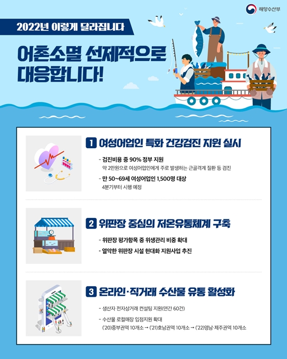 2022년 해양수산분야 이렇게 달라집니다