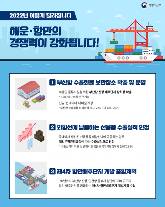 2022년 해양수산분야 이렇게 달라집니다