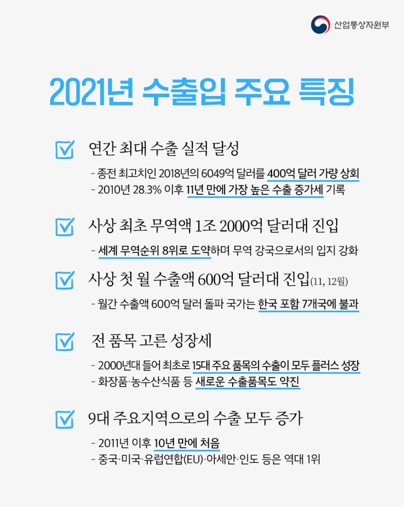 2021년 수출입 주요 특징