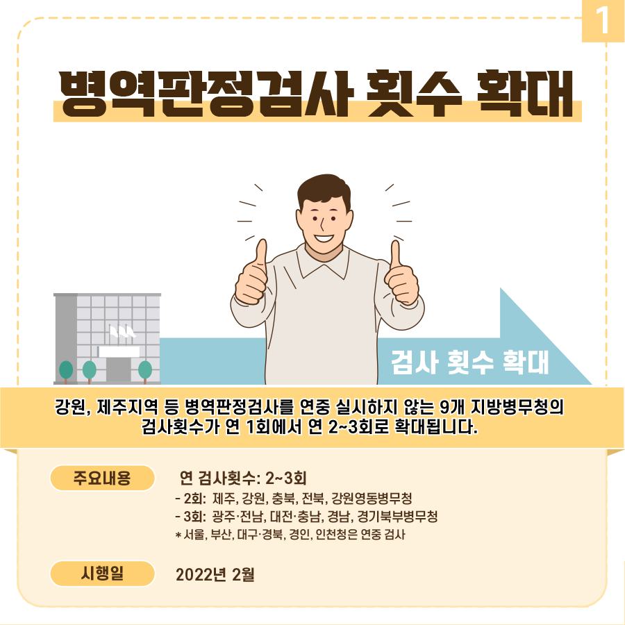2022년 상반기부터 달라지는 병역제도 무엇이 있나 - 카드/한컷 | 뉴스 | 대한민국 정책브리핑