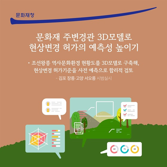 문화재 주변경관 3D모델로 현상변경 허가의 예측성 높이기