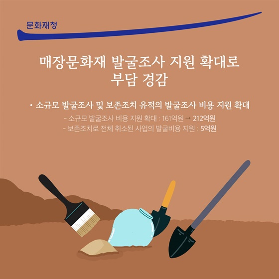 매장문화재 발굴조사 지원 확대로 부담 경감