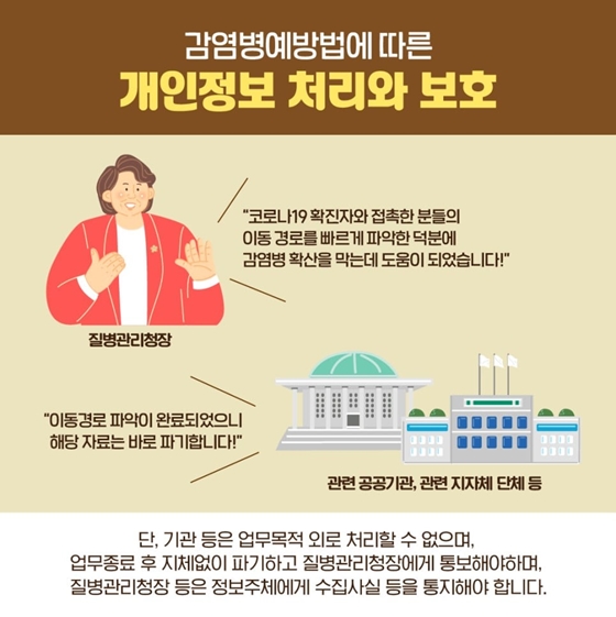 코로나19가 발생했을 때, 개인정보 처리와 보호는 어떻게 해야 할까?