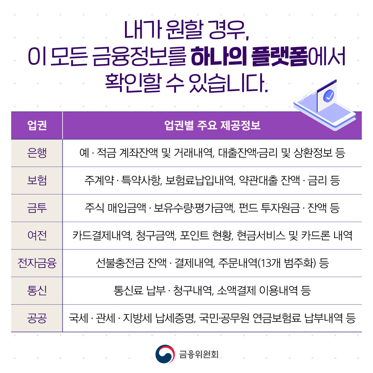 더 안전하고 빠르고 편리해진 ‘마이데이터’로 금융정보를 관리하세요!