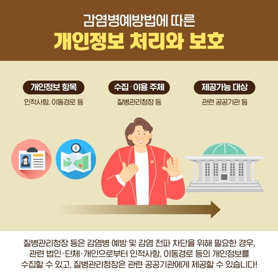 코로나19가 발생했을 때, 개인정보 처리와 보호는 어떻게 해야 할까?