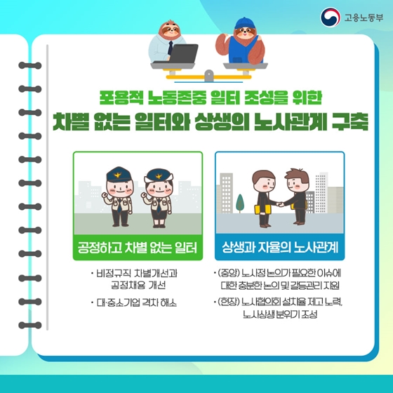 2022년 고용노동부 업무보고 - ②