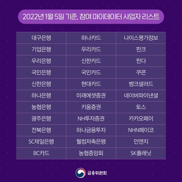 거의 대부분의 금융회사가 참여하고 있다.(출처=금융위원회 블로그)