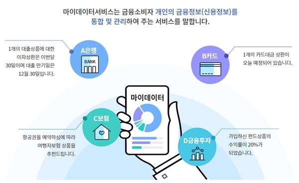 여러분들도 금융 마이데이터를 이용해서 여러 혜택을 누려보기 바란다.(출처=마이데이터 종합포털 누리집)