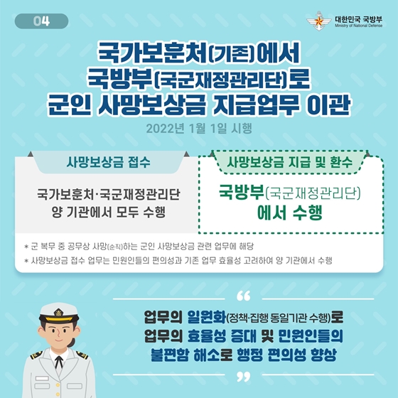 2022년 국방부 업무계획 - ①