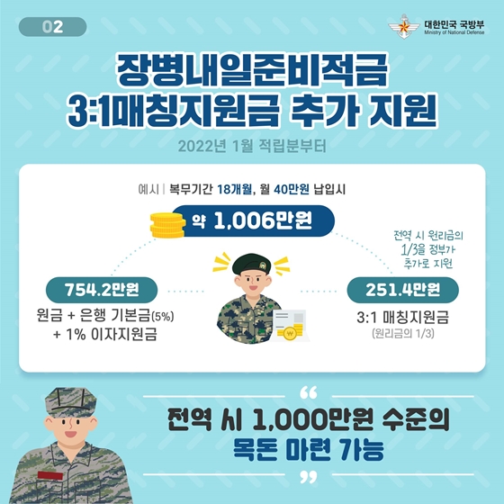 2022년 국방부 업무계획 - ①