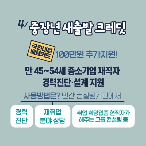 1월부터 달라지는 제도