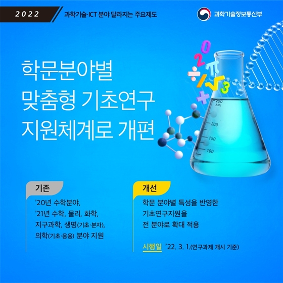 2022년 과학기술정보통신부 업무계획