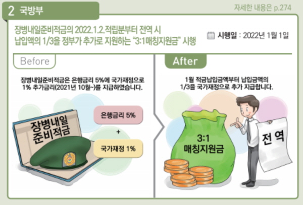 정부에서 3분의 1을 더 지원한다.