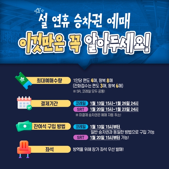 설 연휴 승차권 100% 비대면 예매