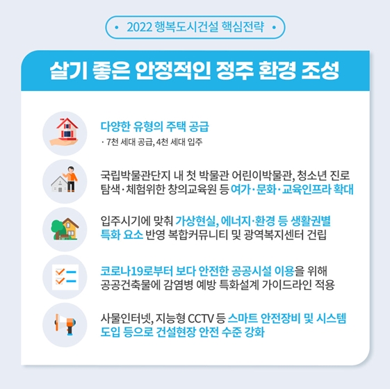 2022년 행복중심복합도시건설청 업무보고
