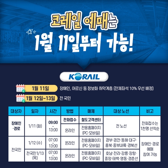 설 ëª…ì ˆ 승차권 100 비대면 예매 시ìž' ì´ê²ƒë§Œì€ ê¼ ì•Œì•„ë'세ìš