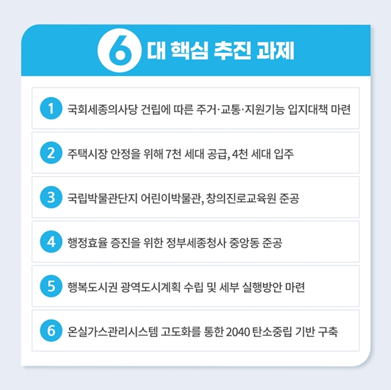 2022년 행복중심복합도시건설청 업무보고