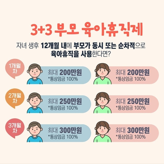 1월부터 달라지는 제도 - ②편