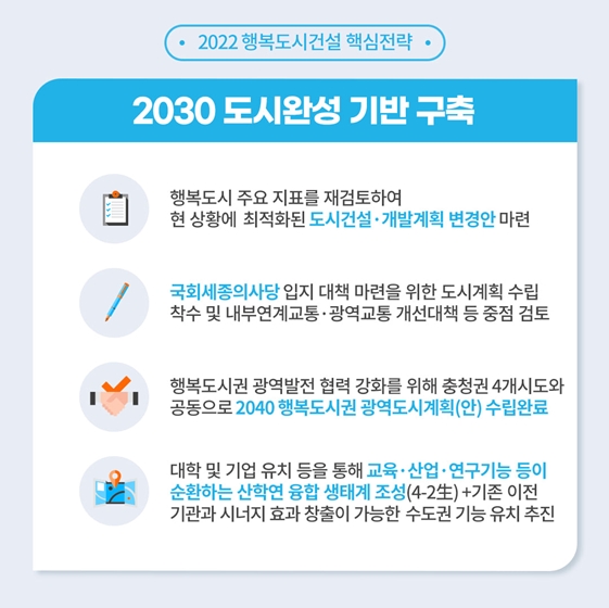 2022년 행복중심복합도시건설청 업무보고