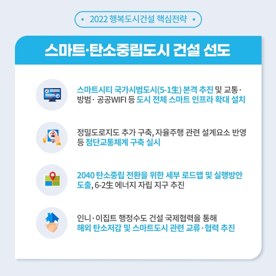 2022년 행복중심복합도시건설청 업무보고