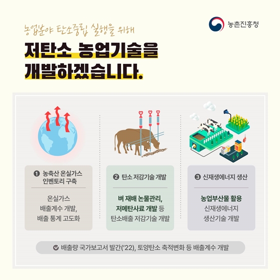 2022년 농촌진흥청 업무계획 - ①