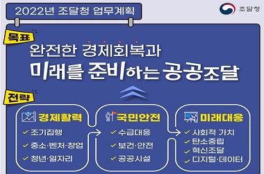 공공조달로 ‘완전한 경제회복’…조달계약 63% 상반기 조기집행 이미지