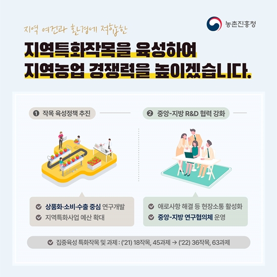 2022 농촌진흥청 업무계획 - ②