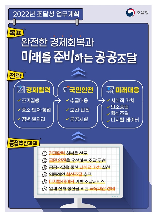 새해 업무계획 인포그래픽