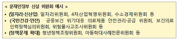 문재인정부 신설 위원회 예시(자세한 내용은 본문에 포함)