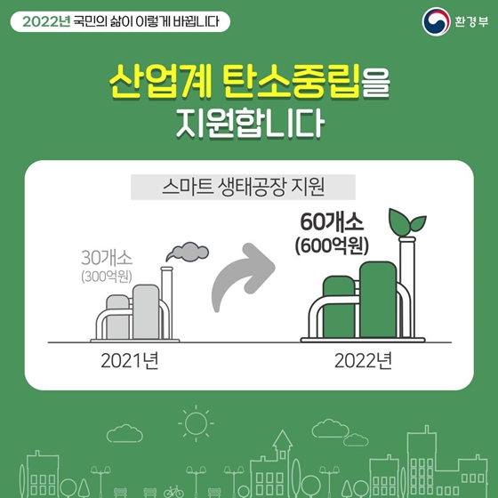 2022년 국민의 삶이 이렇게 바뀝니다