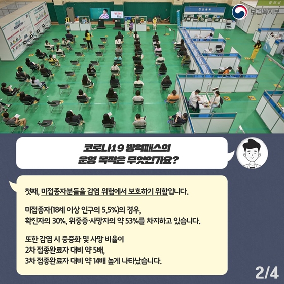 ‘코로나19 방역패스’ 국민 궁금증 1문 1답