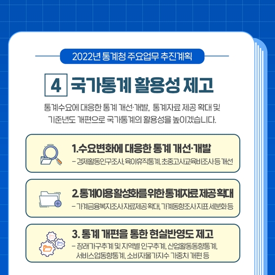 2022년 통계청 업무계획