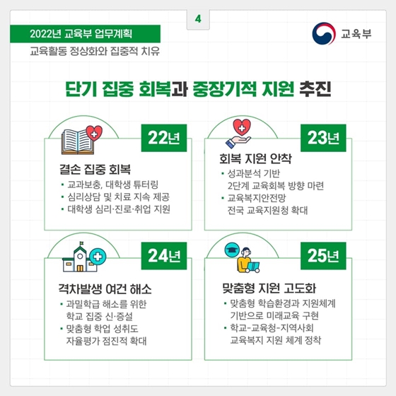 2022년 교육부 업무계획