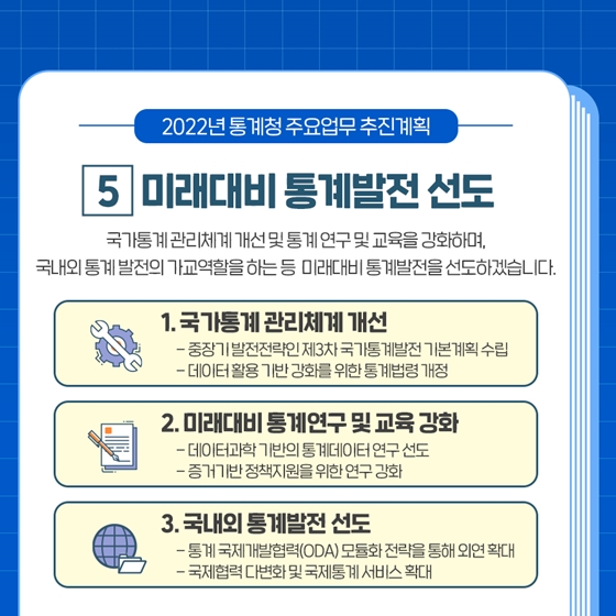 2022년 통계청 업무계획