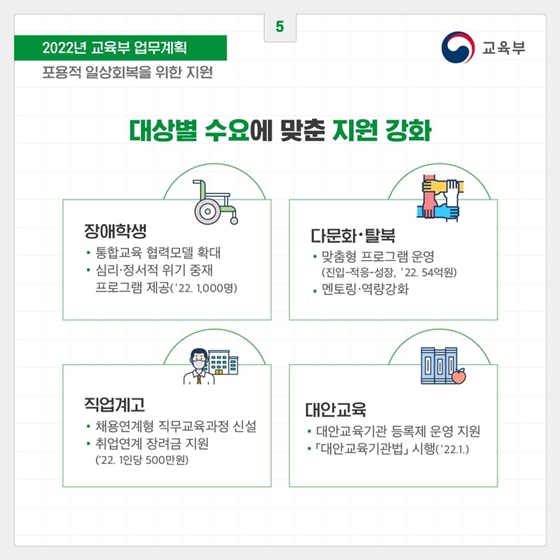 2022년 교육부 업무계획