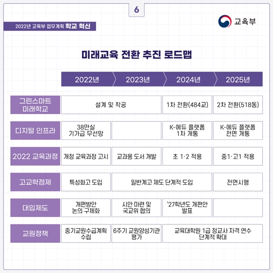 2022년 교육부 업무계획 - ②편