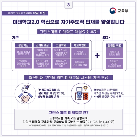 2022년 교육부 업무계획 - ②편