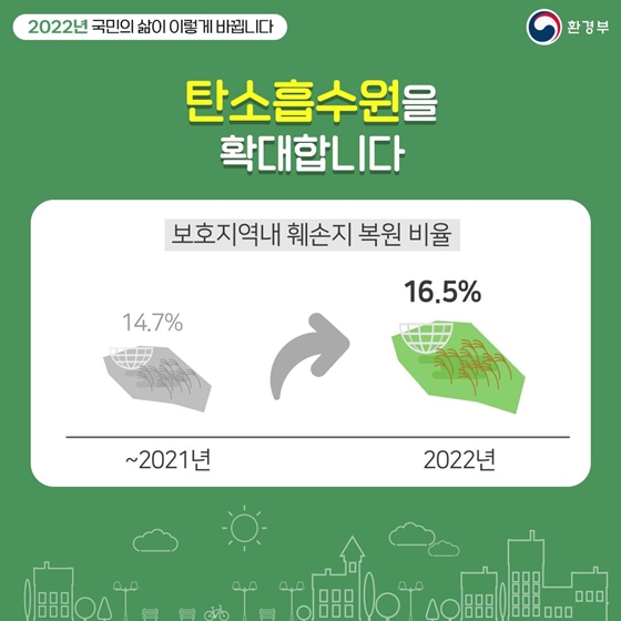 2022년 환경정책 이렇게 달라집니다 - ② 환경분야 탄소 감축·흡수