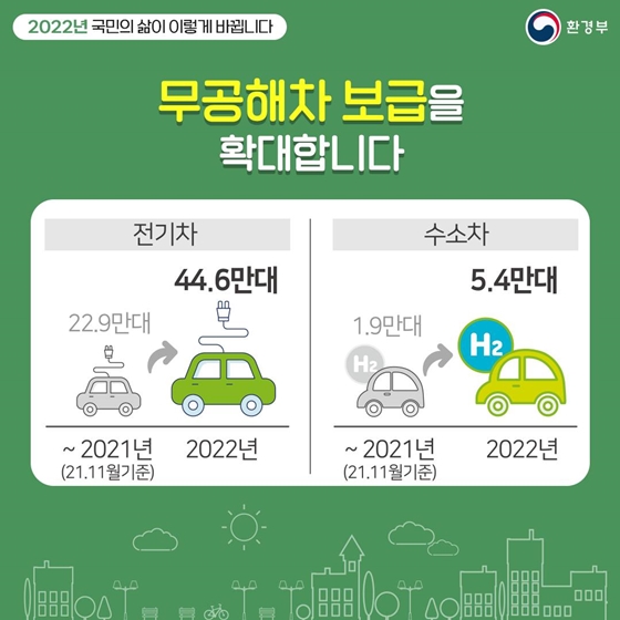 2022년 환경정책 이렇게 달라집니다 - ② 환경분야 탄소 감축·흡수