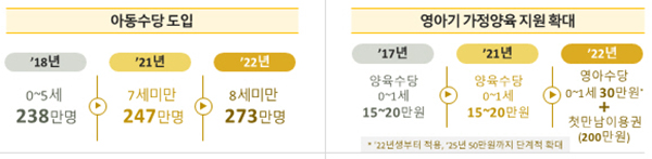 이렇게 달라집니다. (자세한 내용은 본문에 포함)